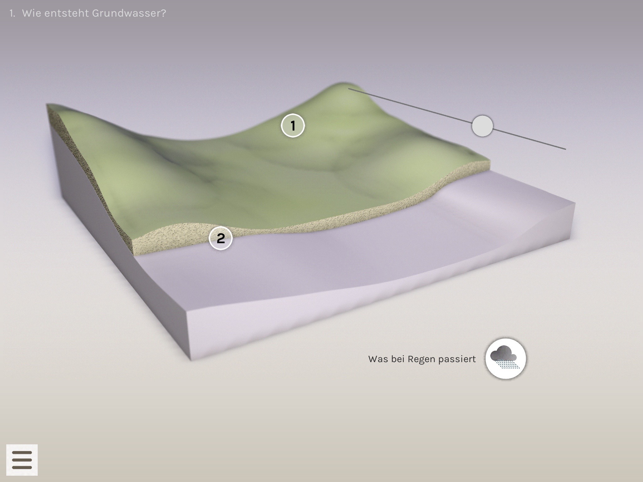 How is groundwater formed?