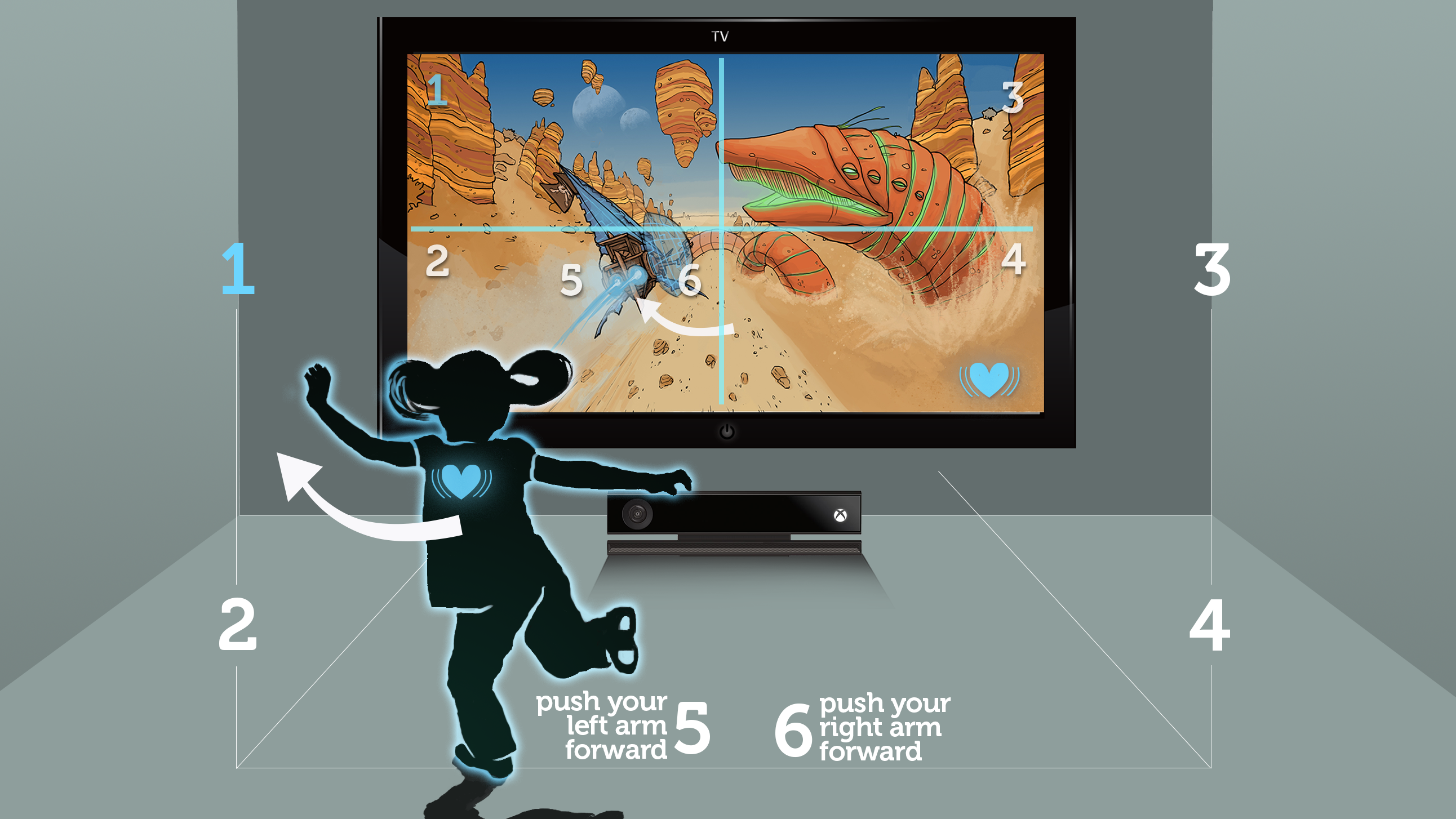 Left, front and right of the player are the six different buttons for moving around and activating the ship's shields. A heart rate reader is sending signals to the game, controlling the pace of the game. Left, front and right of the player are the six different buttons for moving around and activating the ship's shields. A heart rate reader is sending signals to the game, controlling the pace of the game.